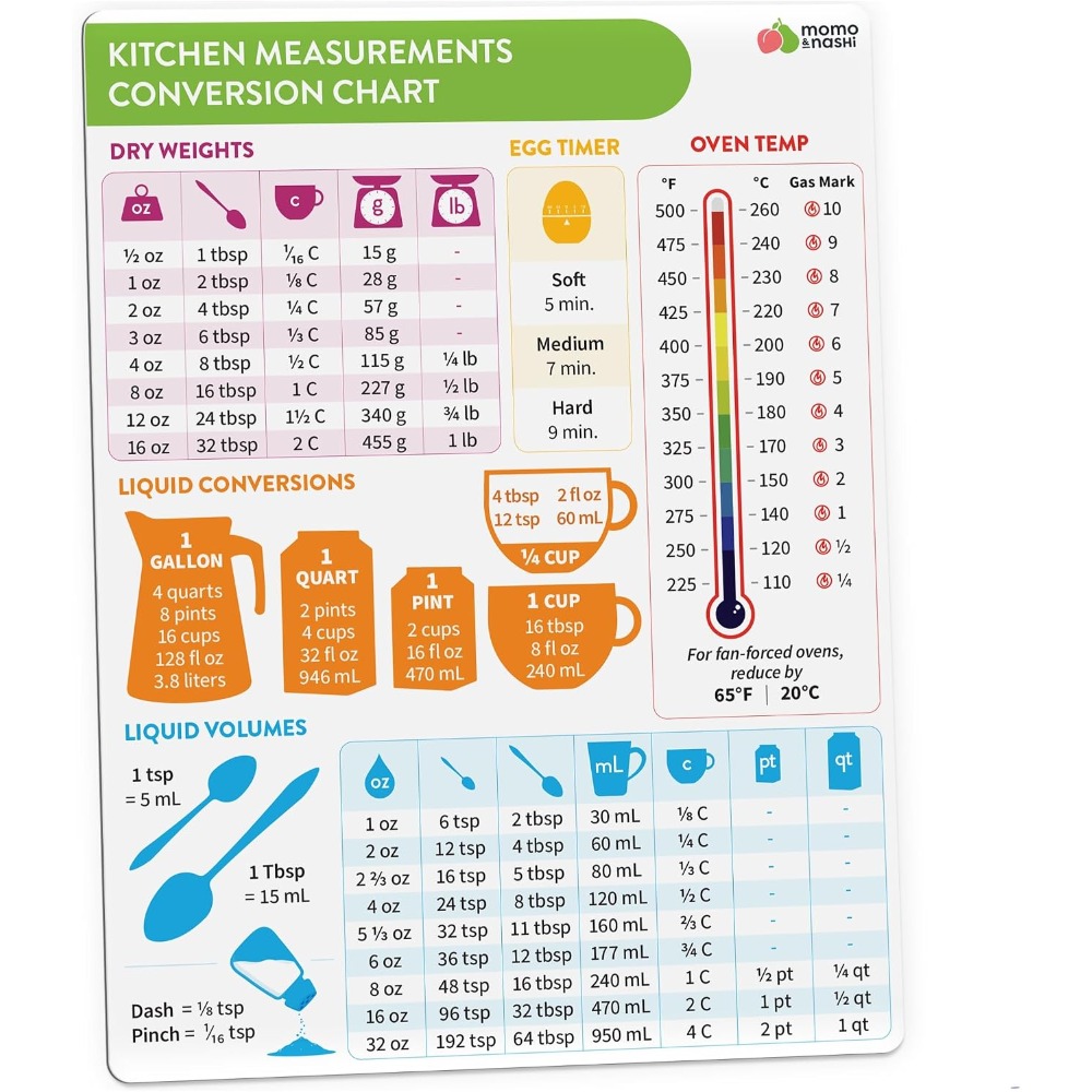 Keukenmeetconversietafel Magne - Kitchen Gadgets Essential recensie en prijs