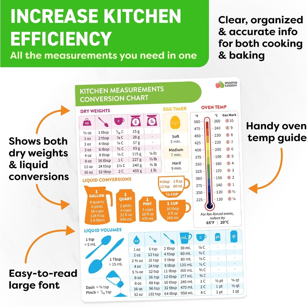 Keukenmeetconversietafel Magne - Kitchen Gadgets Essential recensie en prijs